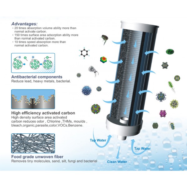 CHANSON FILTER Cartridge For ALKAWAY PJ6000 ioniser Removes Heavy